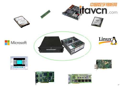 巨洋分布式图像处理器在大屏拼接领域的创新特点——以工业控制计算机及系统制造为视角