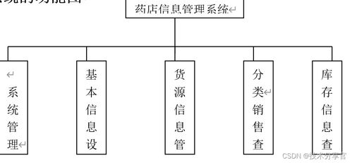基于JavaEE的企业办公自动化系统设计与实现