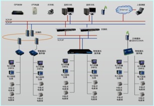 电力仪表在大型公共建筑电能分项计量与工业控制系统制造中的融合应用